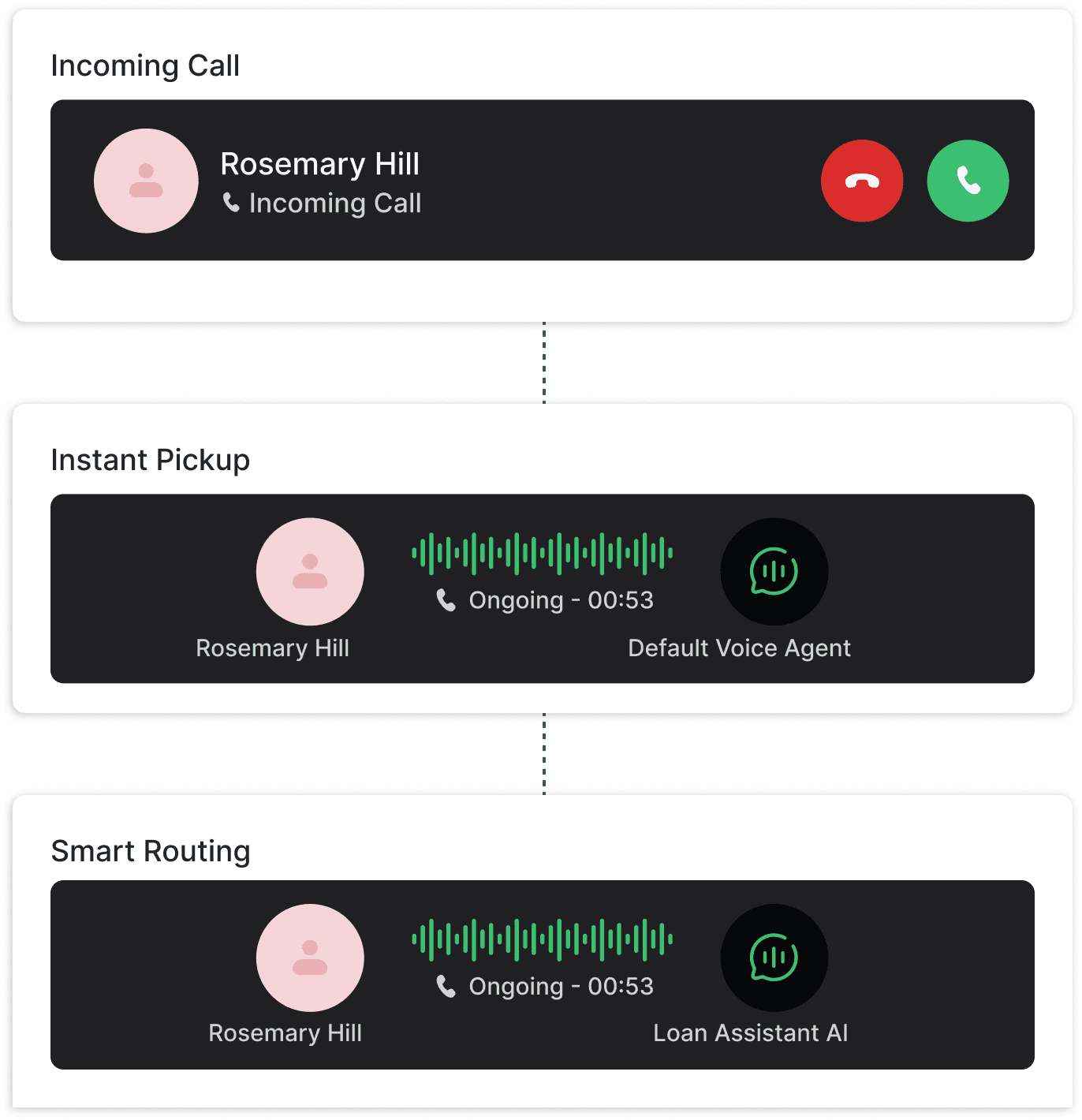 Inbound Calls Dashboard