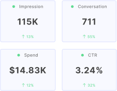 Analytics Dashboard