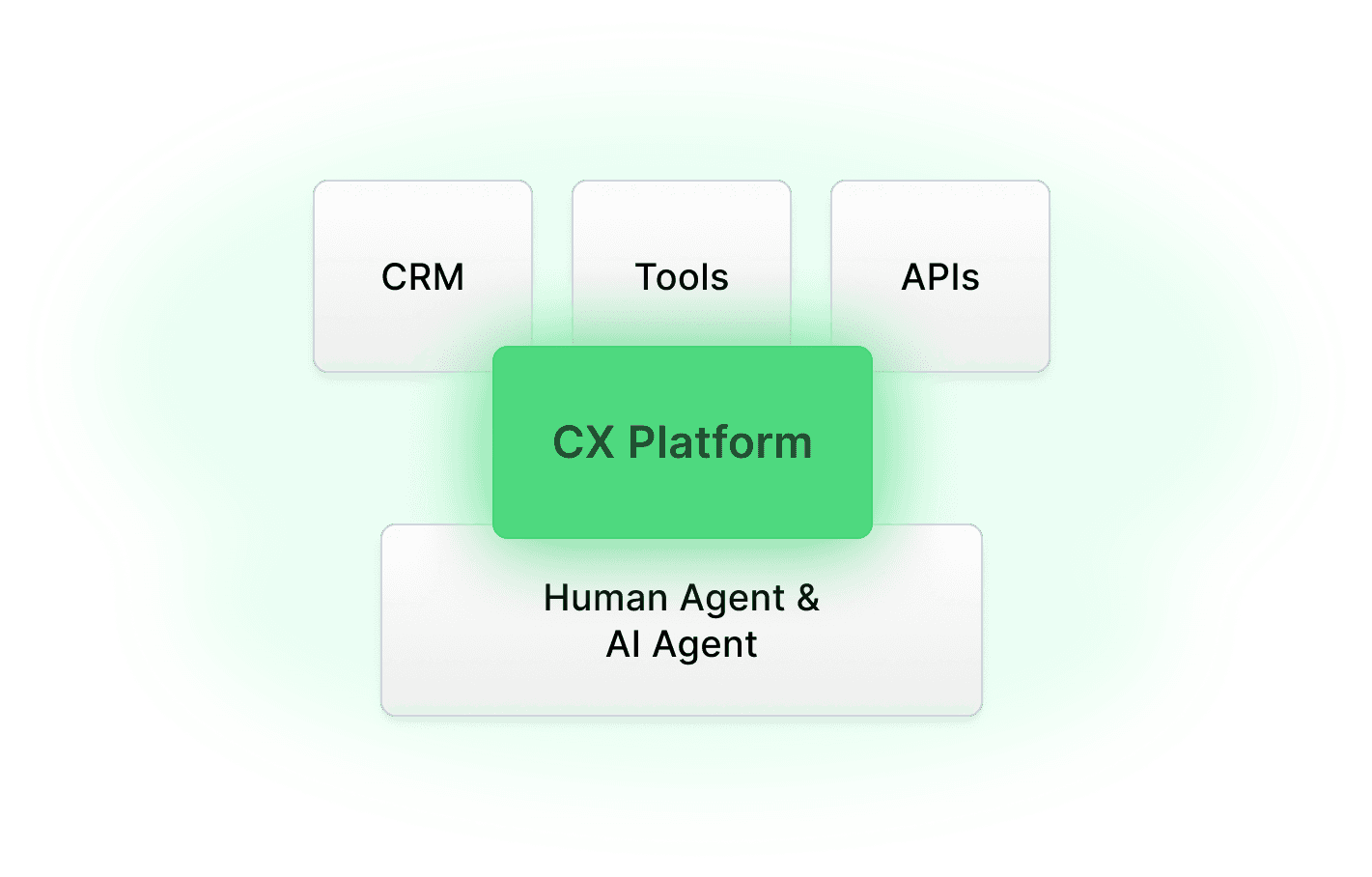 Get full control over your agentic architecture, tools, and integrations to build a custom solution on your timeline.